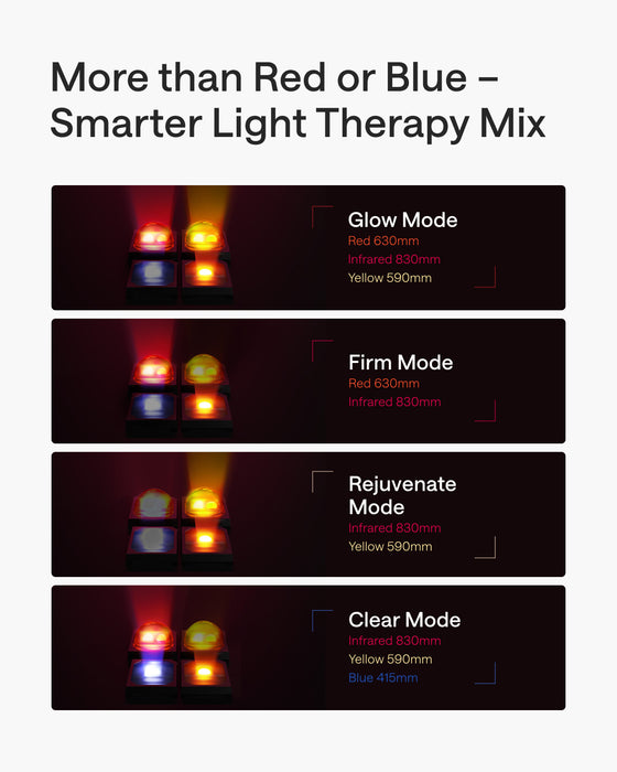 Ulike ReGlow 4-in-1 LED Light Therapy Face Mask - Red Light Anti-Aging & Acne Treatment - Gold\n