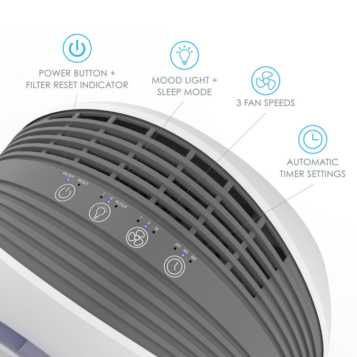 PureZone Halo True HEPA Desktop Air Purifier - CA-PEAIRDSK