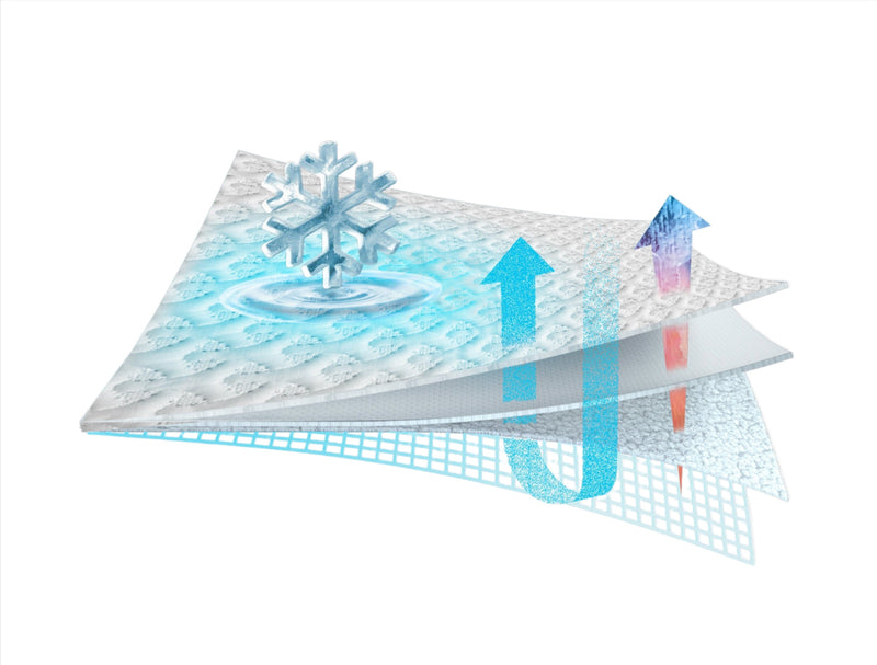 BEDGEAR Ver-Tex® Performance Queen Mattress Protector