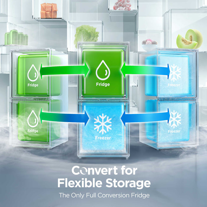 Midea 20 Cu. Ft. 3-in-1 Convertible Refrigerator-Freezer - White - MRU21C7BWW 