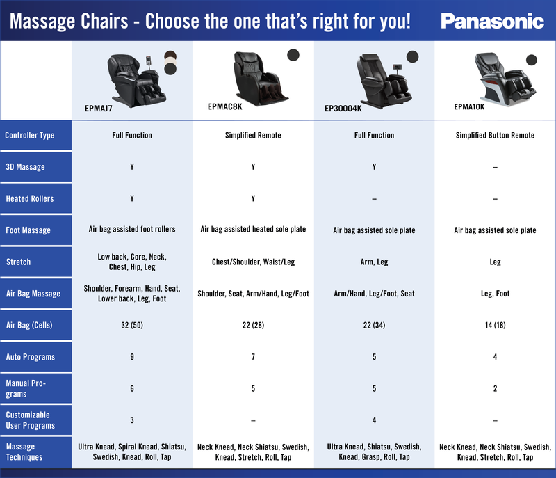 Panasonic Urban Collection 48.1\" High-Quality Synthetic Leather Massage Power Reclining Chair - Black