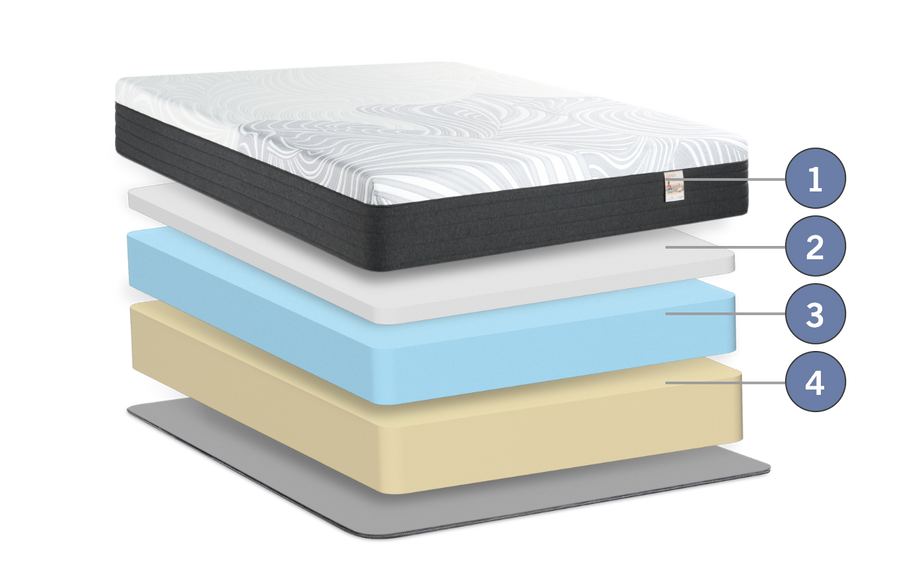 Springwall Spa 12 mattress layers