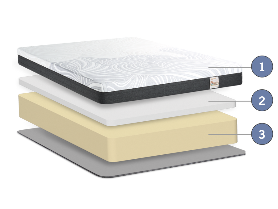 Springwall Spa 8 mattress layers