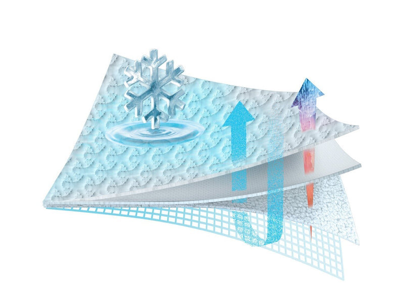 BEDGEAR Ver-Tex® Performance Split King Mattress Protector