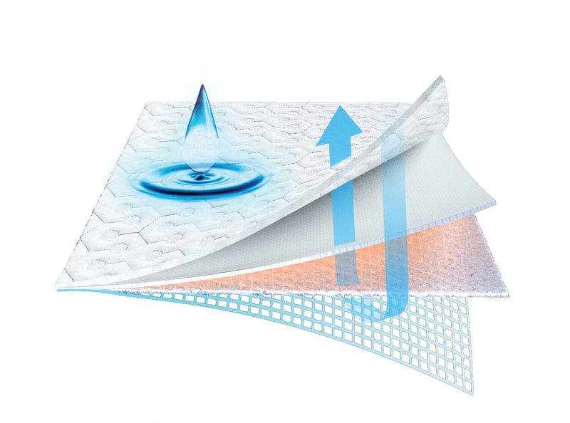 BEDGEAR Dri-Tec® Performance Split King Mattress Protector